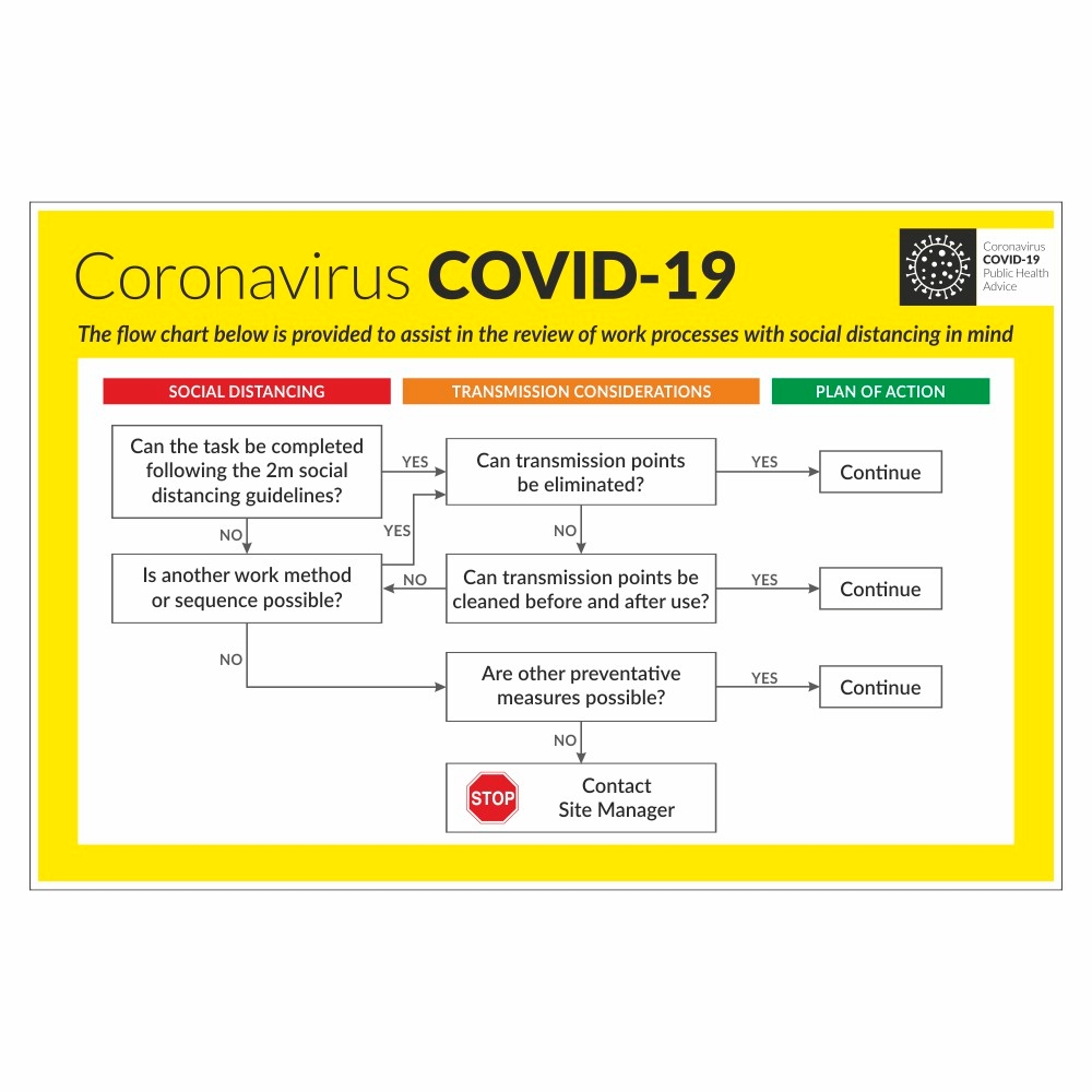 COVID-19 Flow Chart Sign