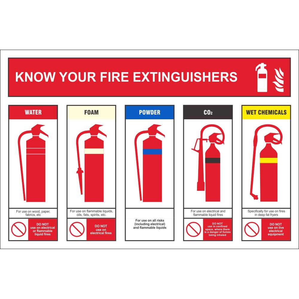 Know Your Fire Extinguishers Fire Extinguisher ID Signs Fire Safety Signs