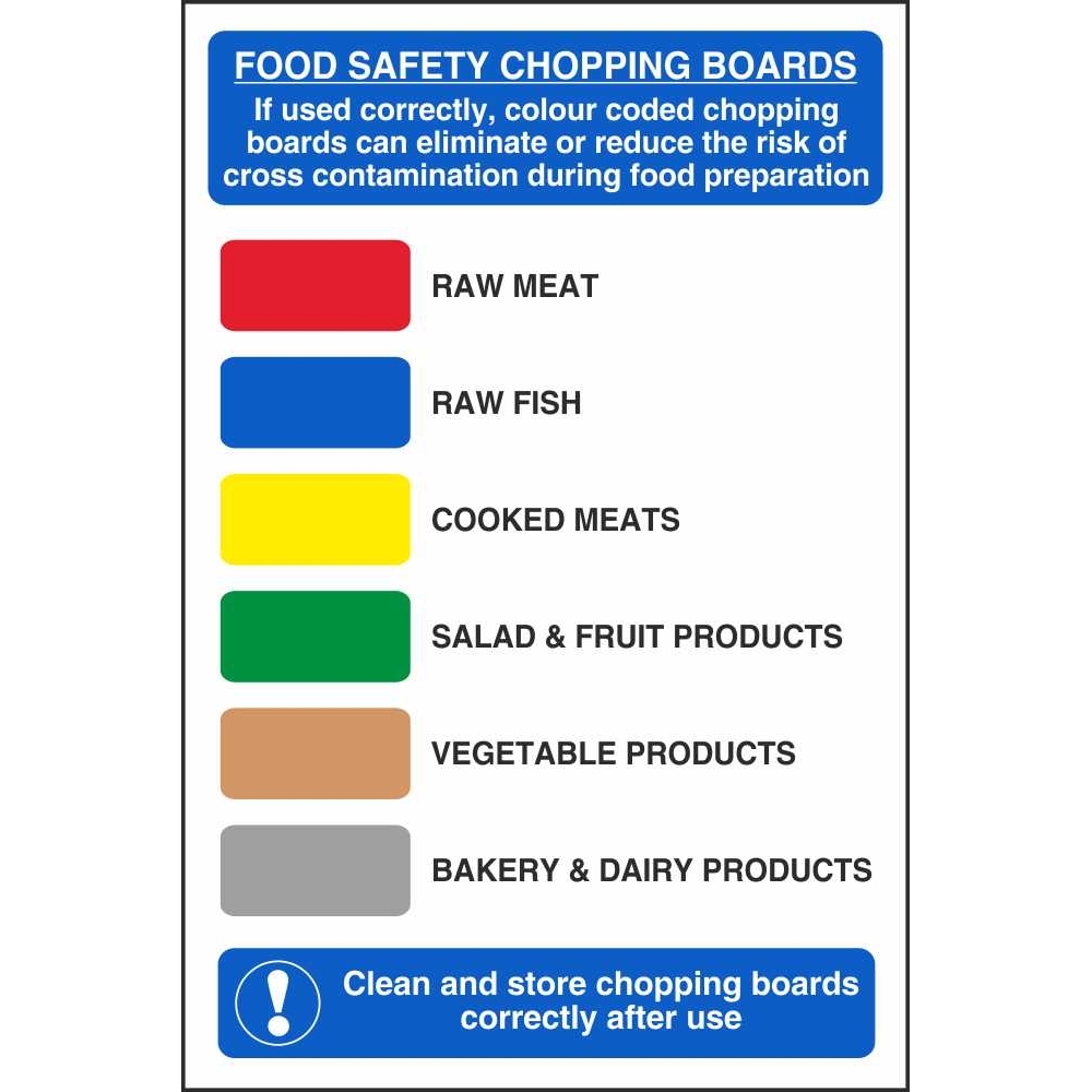 colour-coded-chopping-board-sign-plastic-chopping-board-colours-food