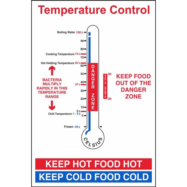 Temperature Control Multi Notice Signs | Food Hygiene Safety Signs