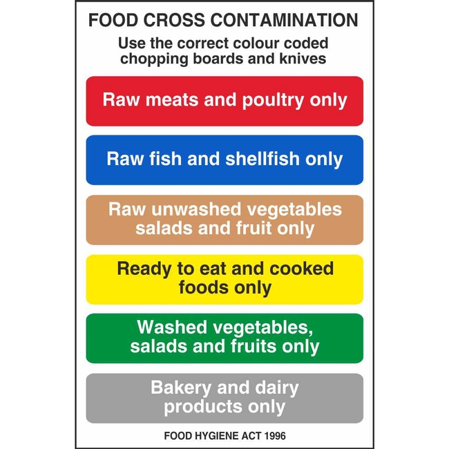 Food Prep Cross Contamination Multi Notice Signs | Food Hygiene Signs