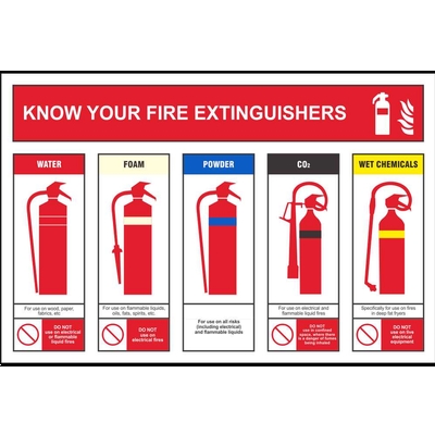 Fire Extinguisher Signs Labels Fire Extinguisher Identification (ID)