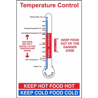 Multi Notice Food Hygiene Safety Signs | Pat Dennehy Signs Cork