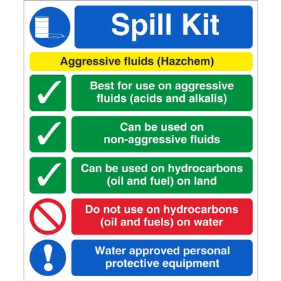 Industrial Spill Kit Safety Signs | Pat Dennehy Signs